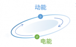 青鐵探秘官 帶你看地鐵 | 能量循環(huán)的引擎——飛輪儲(chǔ)能裝置